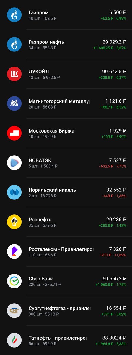 Портфель на 11.01.2024 года