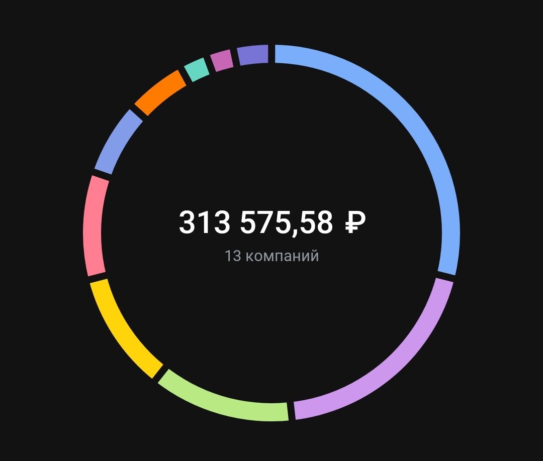 Состояние портфеля на 11.01.2024 года