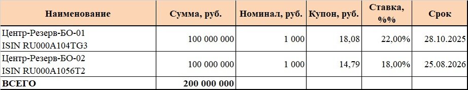 Облигации в обращении