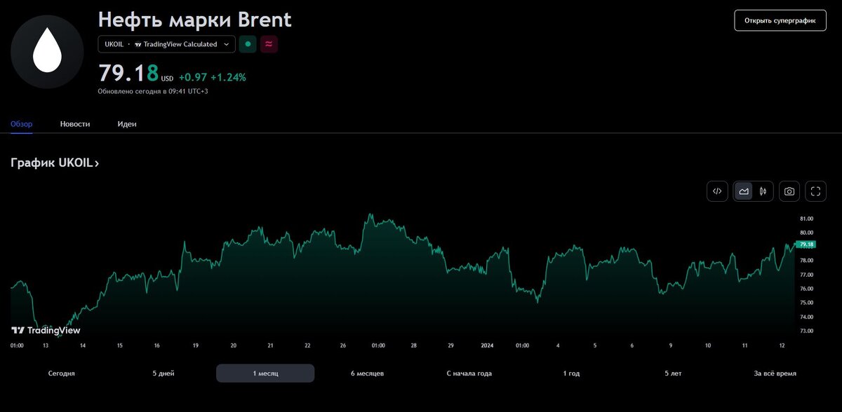 Торговое инвестирование. Рынок forex. Торговое инвестирование. Инвестирование в фондовый рынок. Пассивные инвестиции.