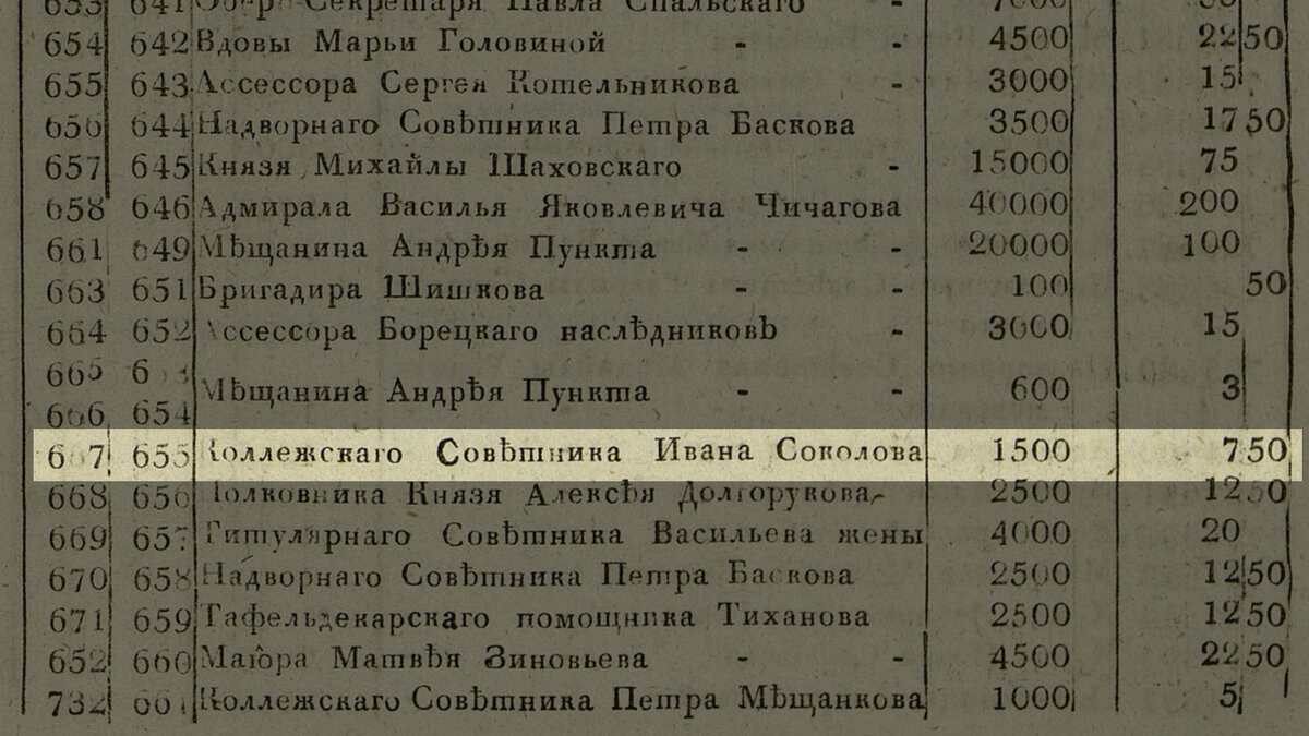 Бывший доходный дом А.И. Тилинского/Г.А.Бернштейна на 18-ой линии В.О., д.  9. (122 фото) | Живу в Петербурге по причине Восторга! | Дзен