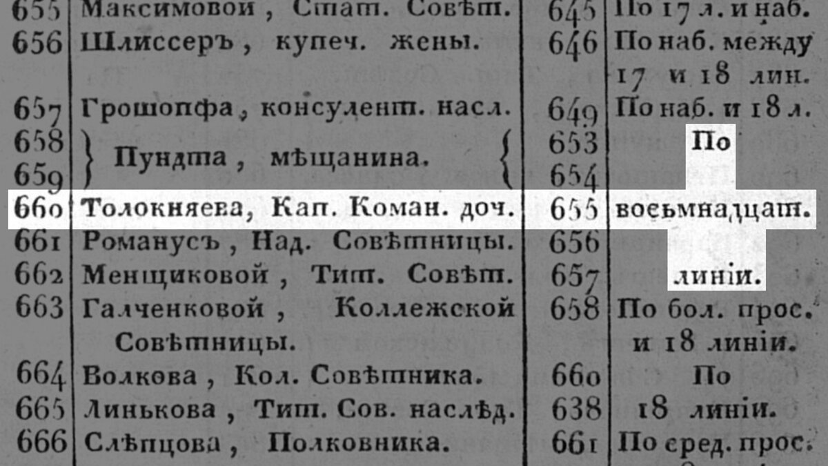 Бывший доходный дом А.И. Тилинского/Г.А.Бернштейна на 18-ой линии В.О., д.  9. (122 фото) | Живу в Петербурге по причине Восторга! | Дзен