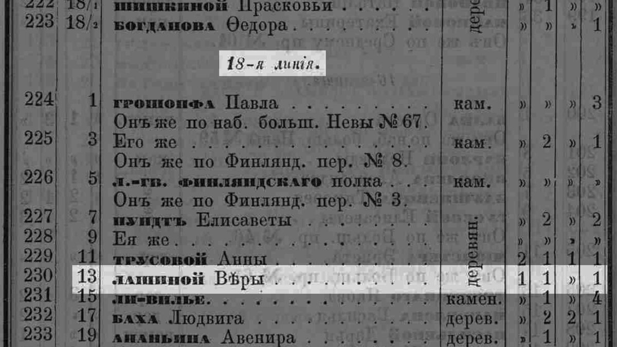 Бывший доходный дом А.И. Тилинского/Г.А.Бернштейна на 18-ой линии В.О., д.  9. (122 фото) | Живу в Петербурге по причине Восторга! | Дзен