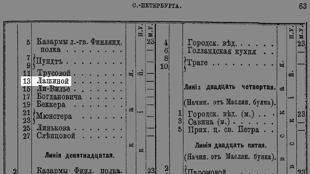 Бывший доходный дом А.И. Тилинского/Г.А.Бернштейна на 18-ой линии В.О., д.  9. (122 фото) | Живу в Петербурге по причине Восторга! | Дзен