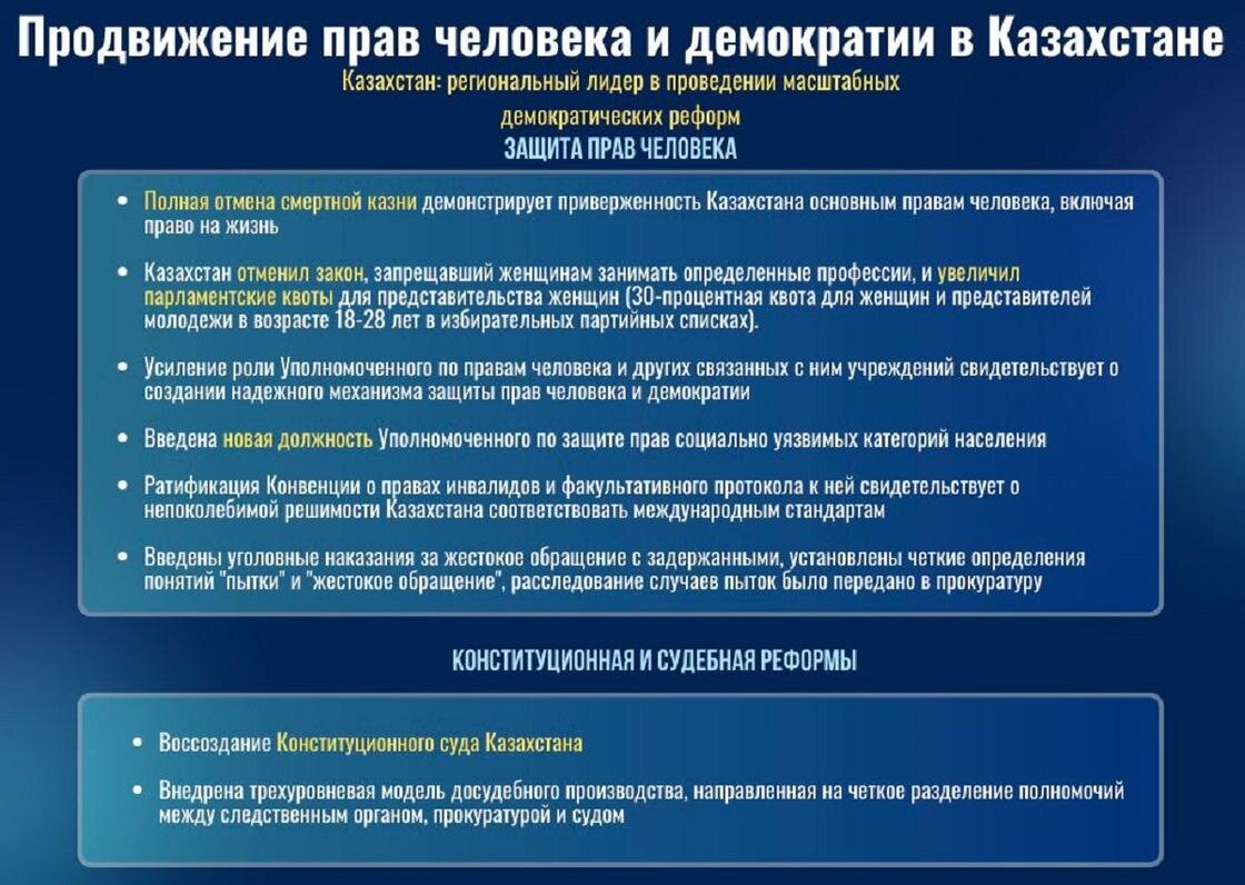 Обязанности гражданина российской федерации. Человек в праве или вправе. Адвокат не должен. Человек в праве или вправе. Законодательство россии презентация.