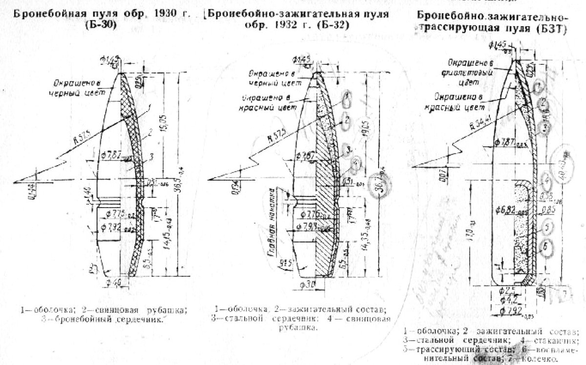 Бронебойные и бронебойно-зажигательные пули РККА.