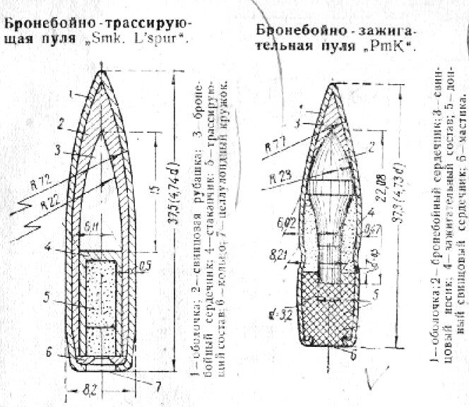 Бронебойно-трассирующие и бронебойно-зажигательные пули Вермахта.