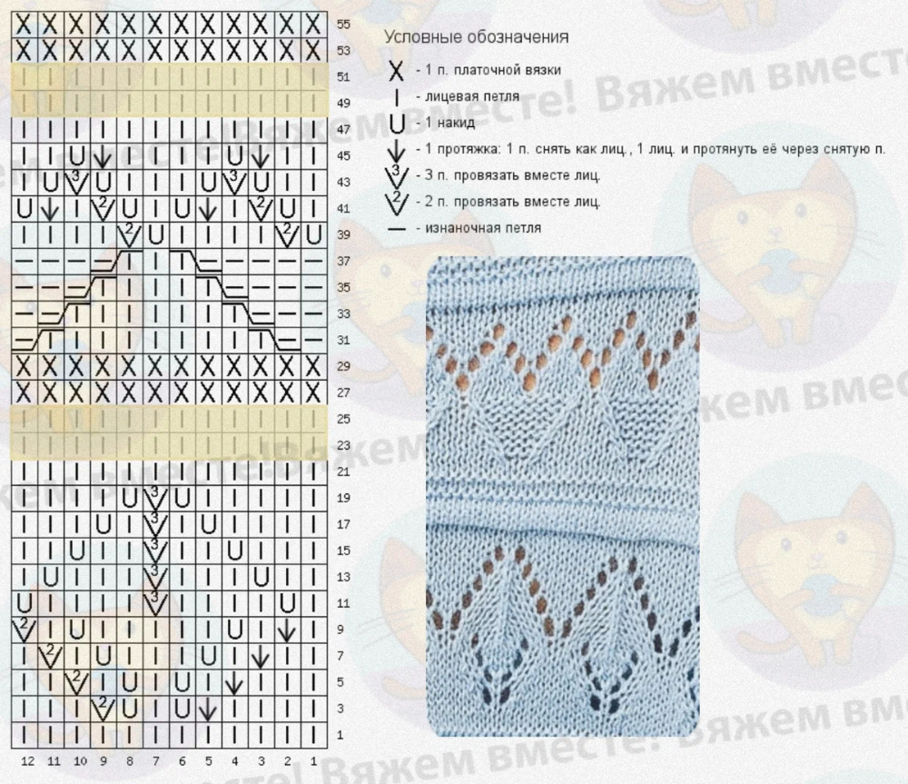 Самое интересное схемы