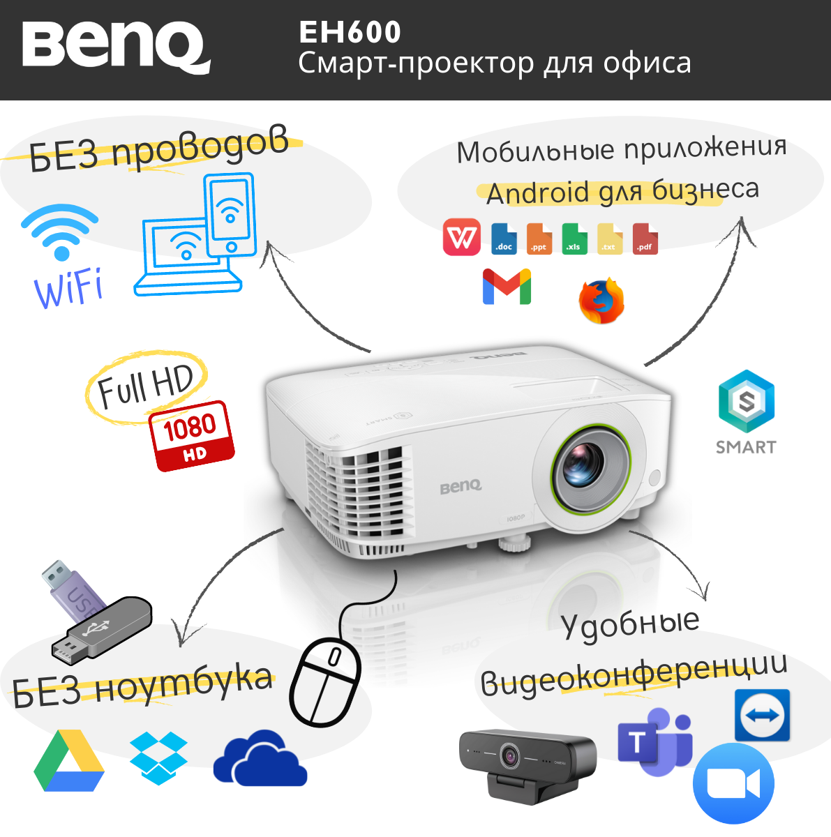 Что такое смарт-проектор для офиса? | BenQ Россия - Решения B2B | Дзен