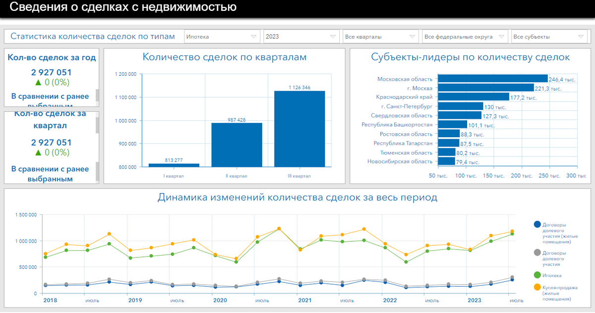Данные Росреестра