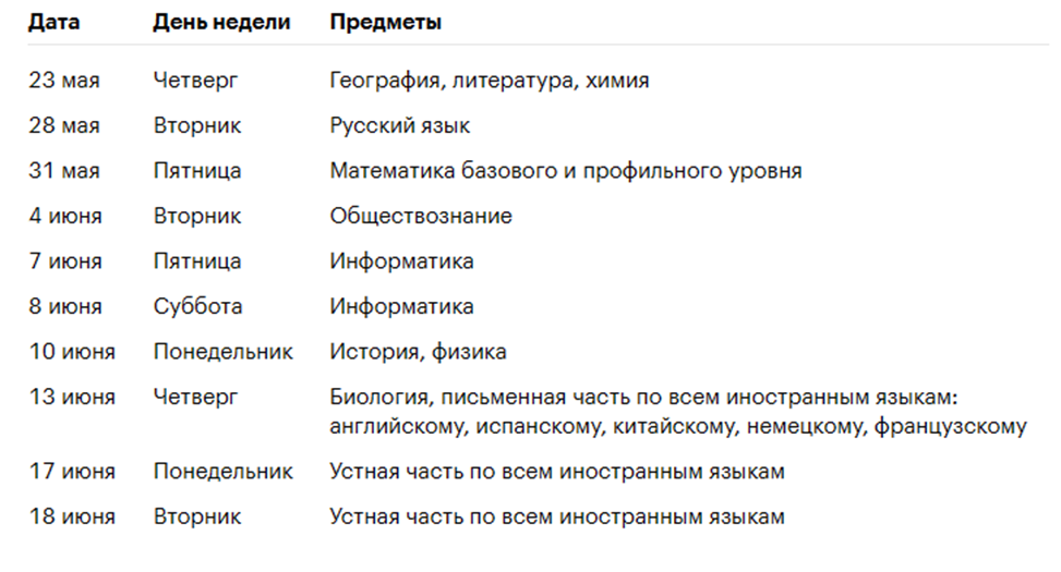 Сколько детей не сдали огэ 2024. Календарь выпускника 2024. Выпускник 2024.