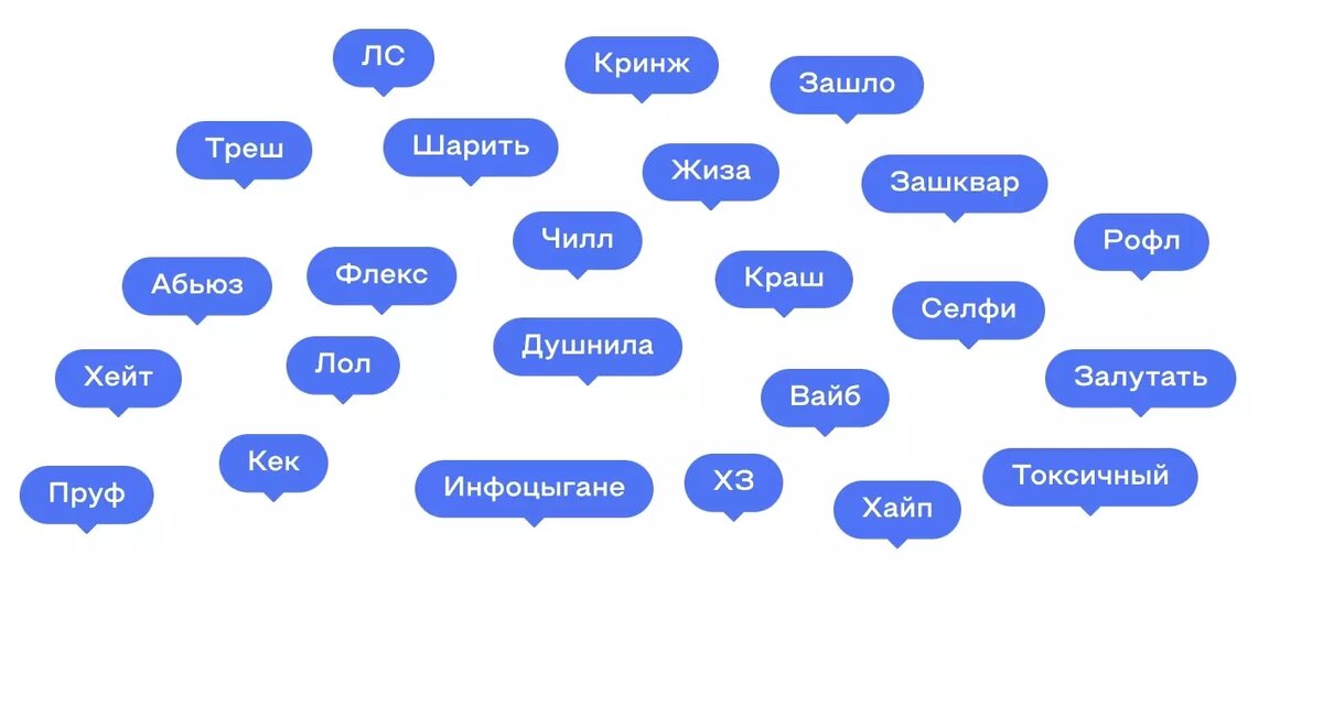 Словарь молодежного сленга. Подростковый язык