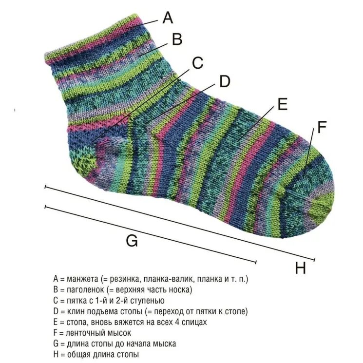 Вязание носка. Вязание пятки носка спицами схема. Пятка на носках спицами. Вязание пятки носков на 5 спицах для начинающих пошагово. Как вязать пятку на 5 спицах.