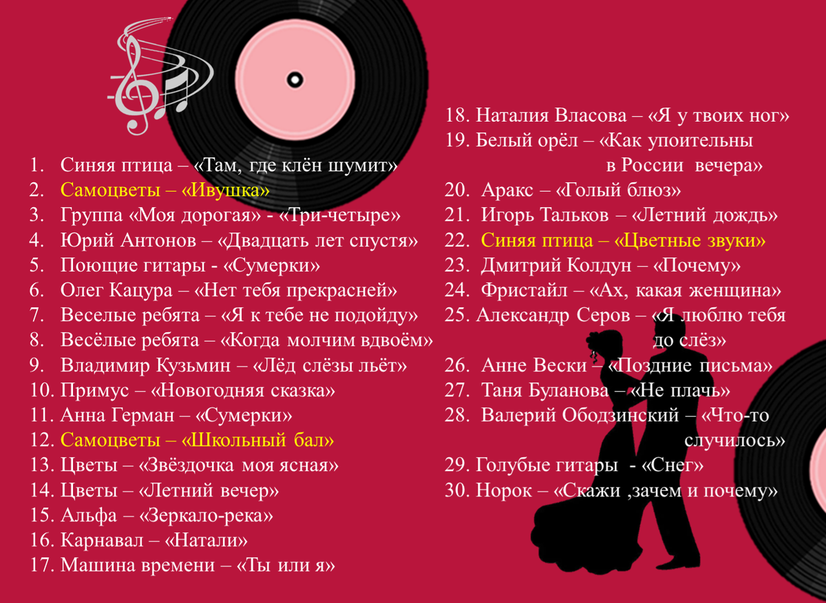 На обратной стороне доски смотрите результаты голосования в 1-м туре. 