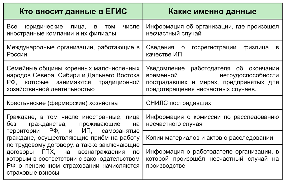 Изменения в охране труда 2024 | Courson — всё об охране труда | Дзен