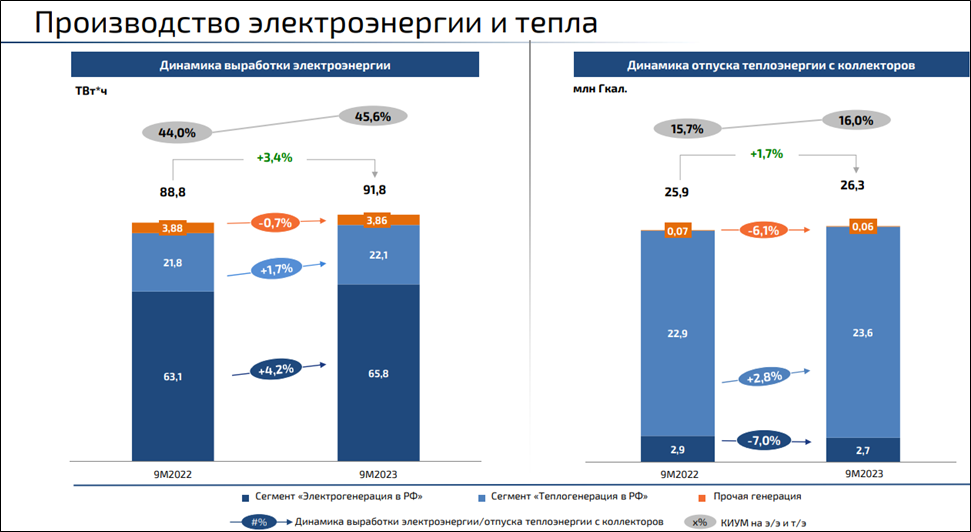 Дивиденды интер рао в 2024 году