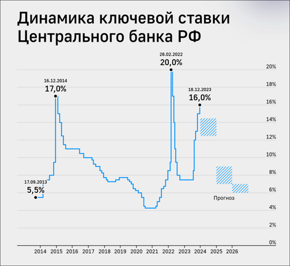 Прогноз на 2018 2023. График кинопремьер 2023. Бюджет на 2023 год. Прогноз на 2018 2023. Бюджет на 2023 год.