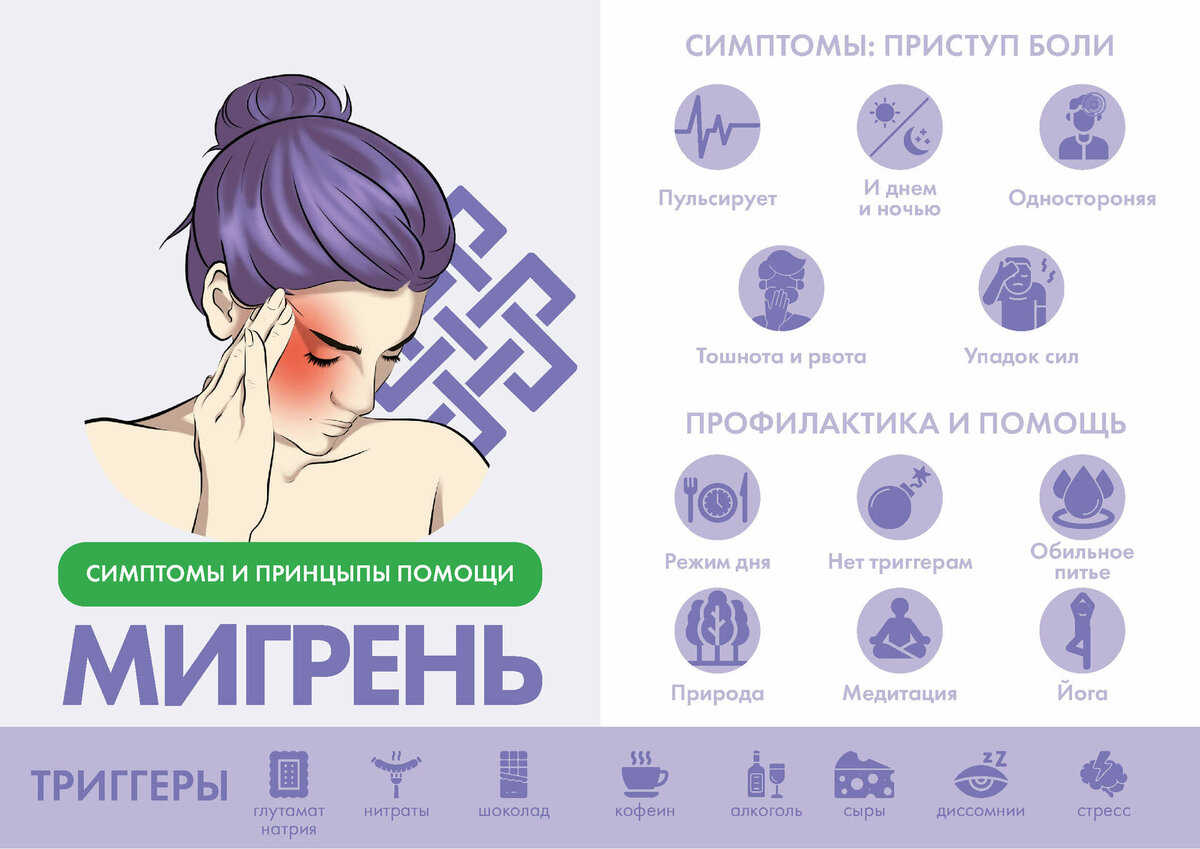 От мигрени что помогает. Профилактика мигрени у женщин. Мигрень симптомы у женщин. Формы мигрени. Мигрень психосоматика