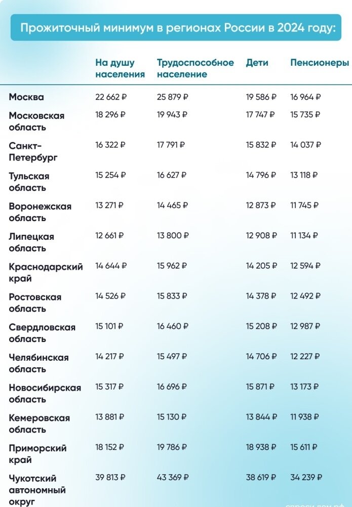 Что такое МРОТ в России