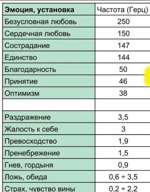 Каждое наше чувство, эмоция, резонирует, имеет обратную связь, не только с каждым из нас, но и с окружающим нас миром, с планетой, с космосом.