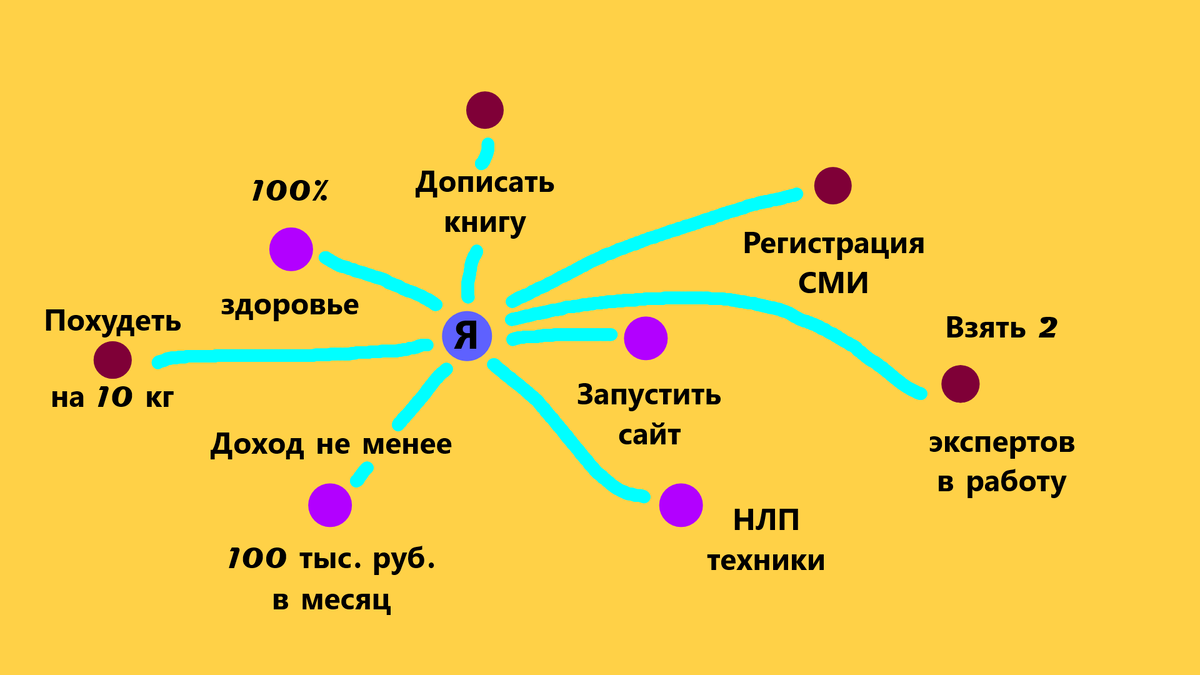 Рассказываю о финансовом планировании простым языком. Подпишитесь, впереди много интересного!
