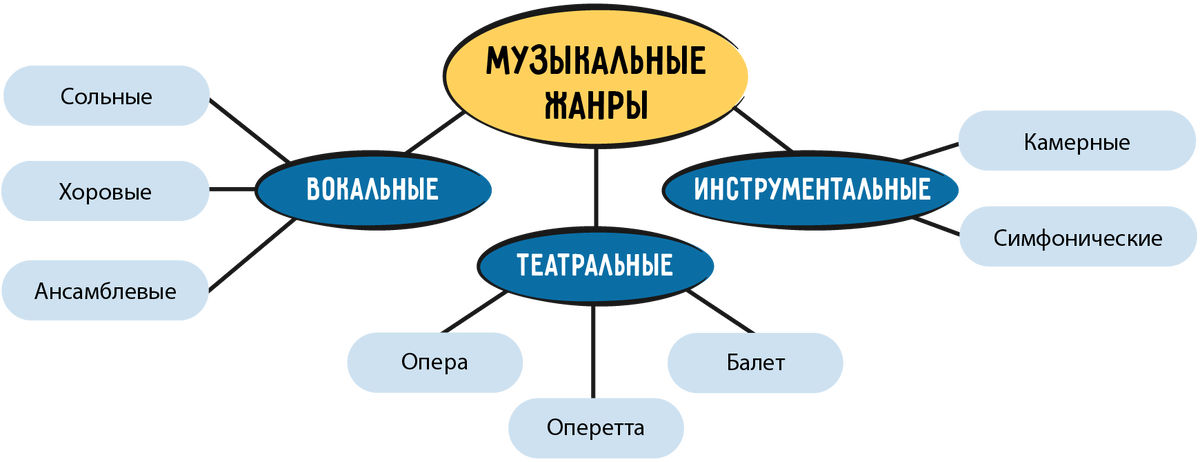 Музыка всех жанров