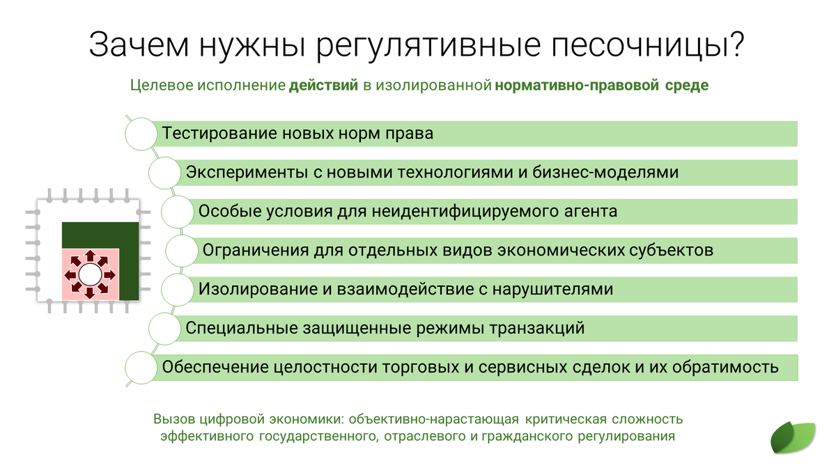 Регулятивные песочницы | Digital Economist | Дзен