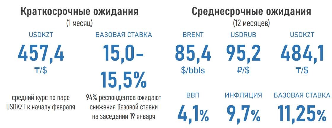 Сколько в кз