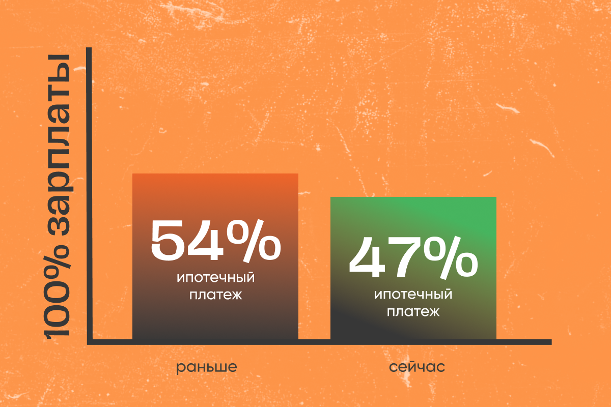 Объем платежа от общего дохода в 2024 и 2026