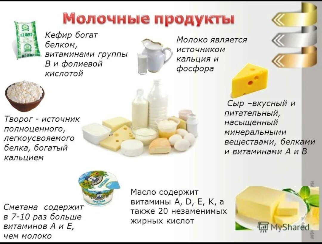 Какие продукты приводят молоко