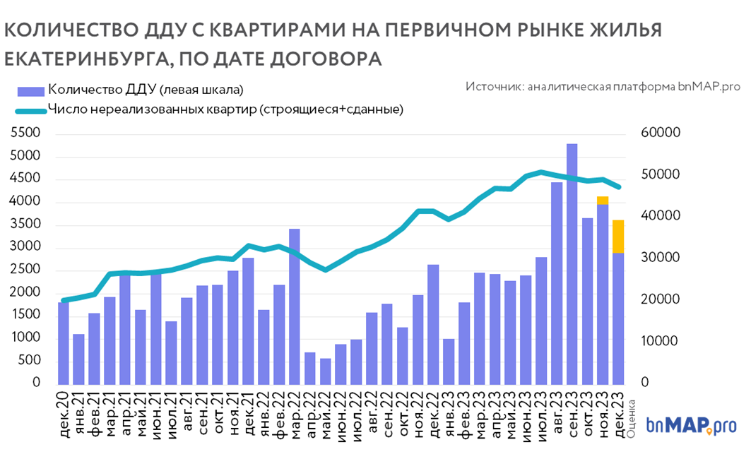 Ипотека совкомбанк 2023 на вторичное жилье