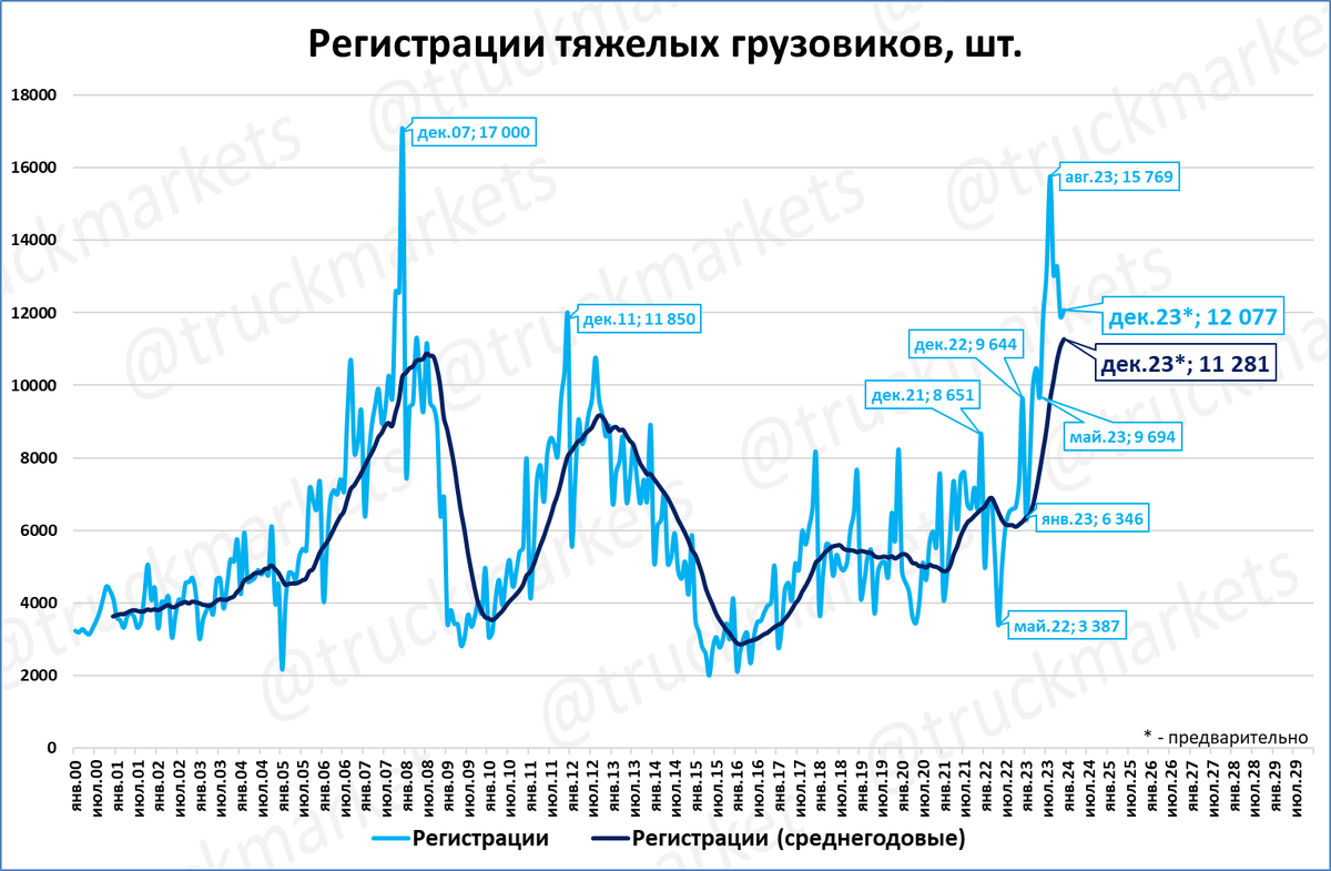 Естественный прирост на 2023 год