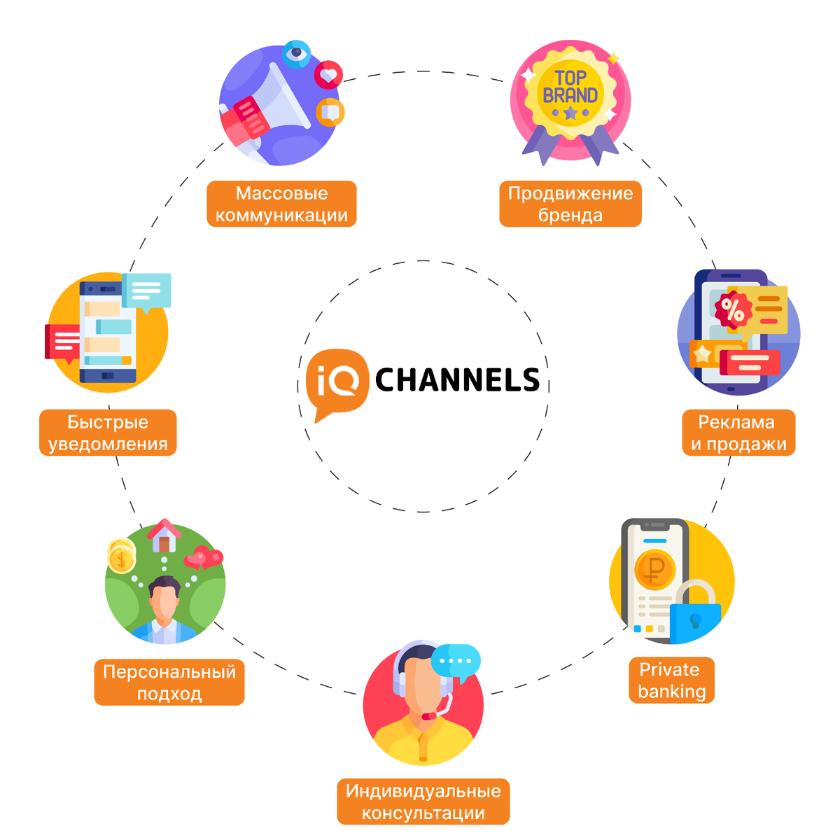 Возможности с iQChannels