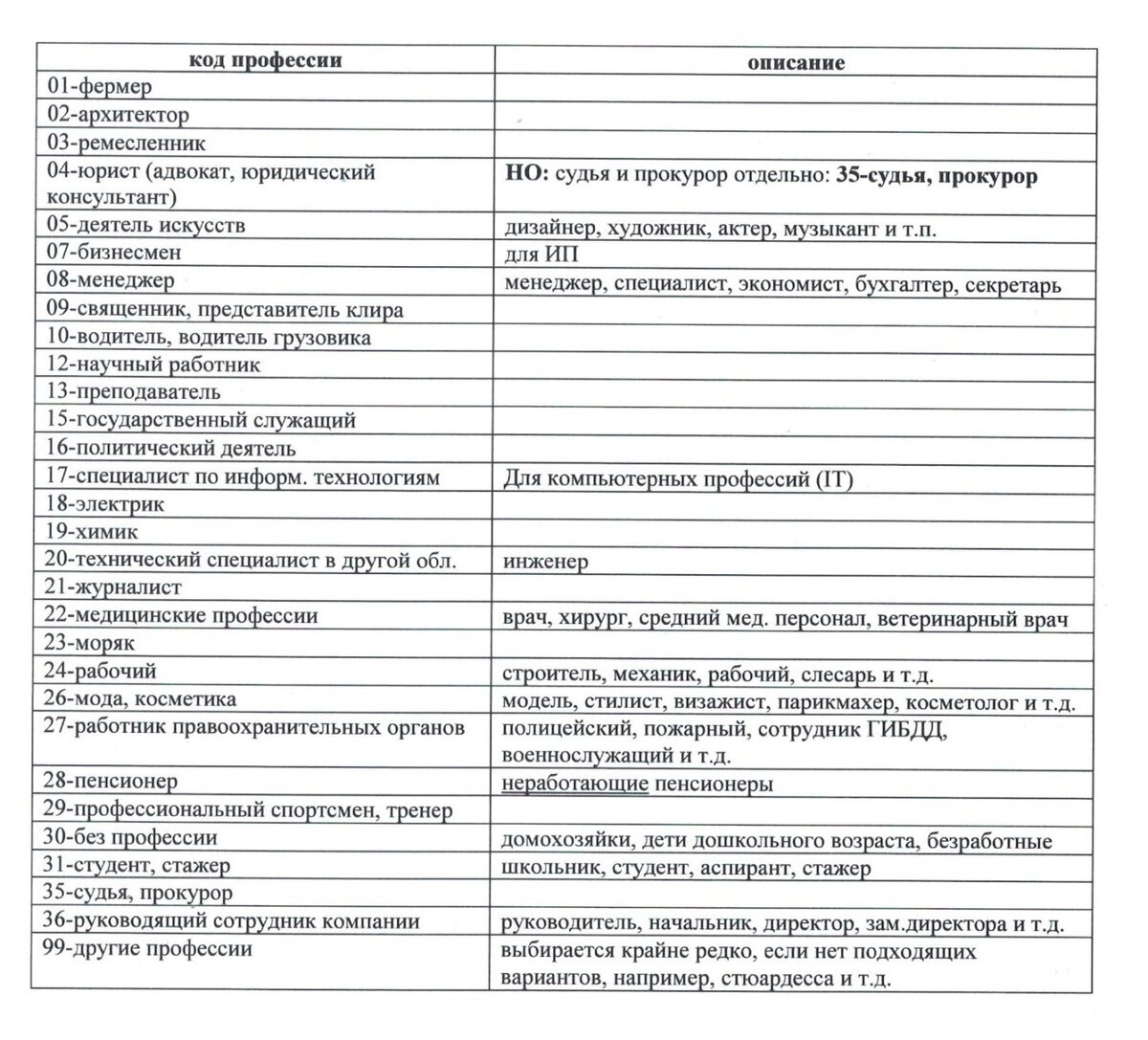 Формы документов порядок их заполнения. Формы документов порядок их заполнения