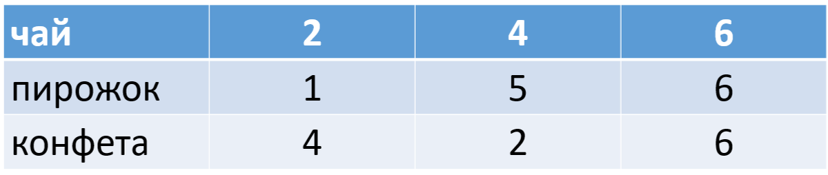 Скрин презентации автора