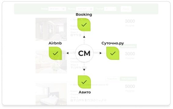 Channel Manager