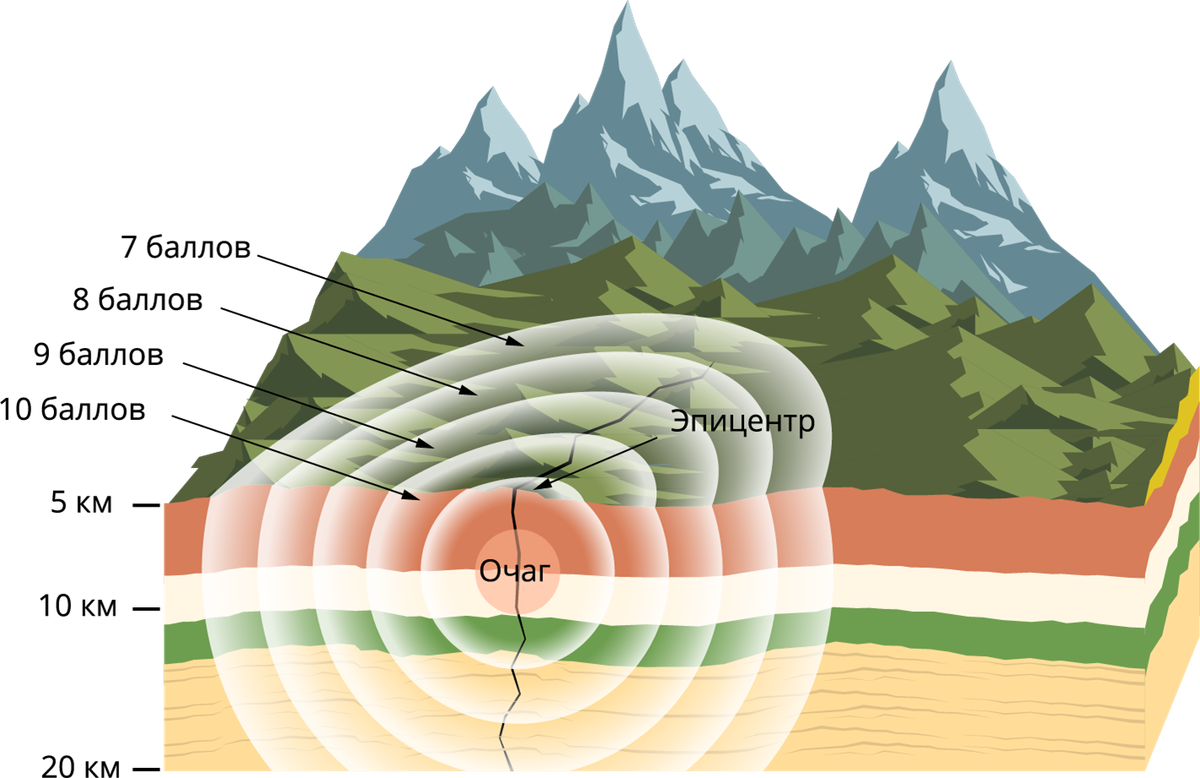 Землетрясение оболочка земли. Очаг гипоцентр Эпицентр землетрясения. Что такое очаг и Эпицентр землетрясения 5 класс. Землетрясение очаг и Эпицентр землетрясения география. Episentr zemlyatreseniya.
