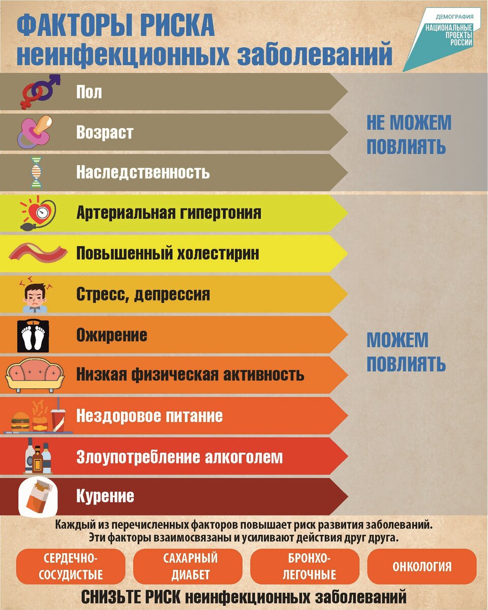 Медицинский центр профилактики заболеваний