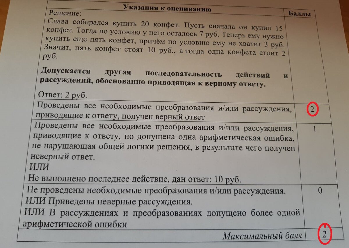 Задача № 12 ВПР по математике про конфеты | Школьные посиделки | Дзен