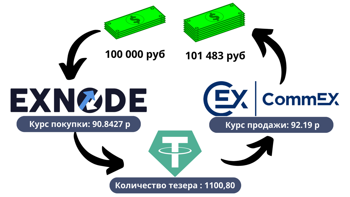 scale_1200