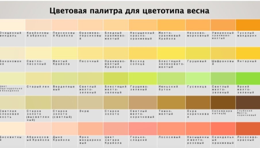 Цветотип «весна»