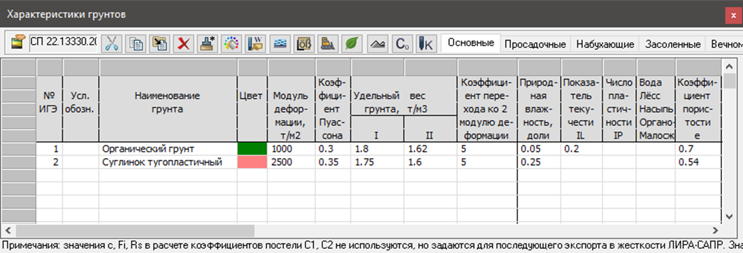 Характеристики грунтов