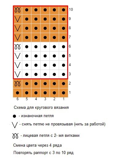 Схема для кругового вязания