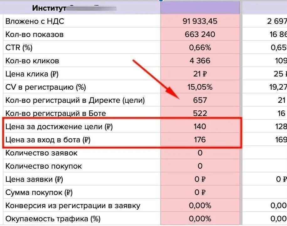 Скриншот части отчетной таблицы