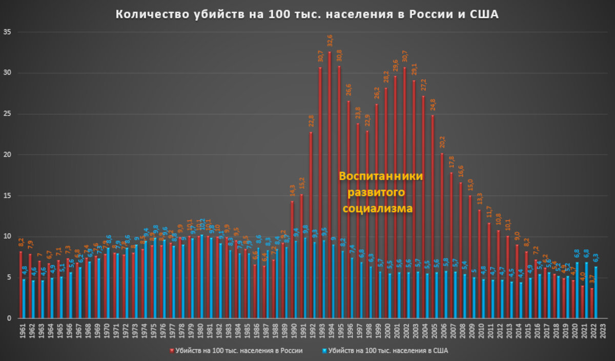 Россия безопаснее и комфортнее, чем США | Олег Макаренко | Дзен