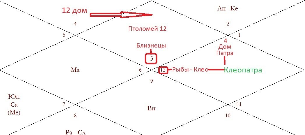 Знак Рыб в 4 доме- и есть наша Клеопатра