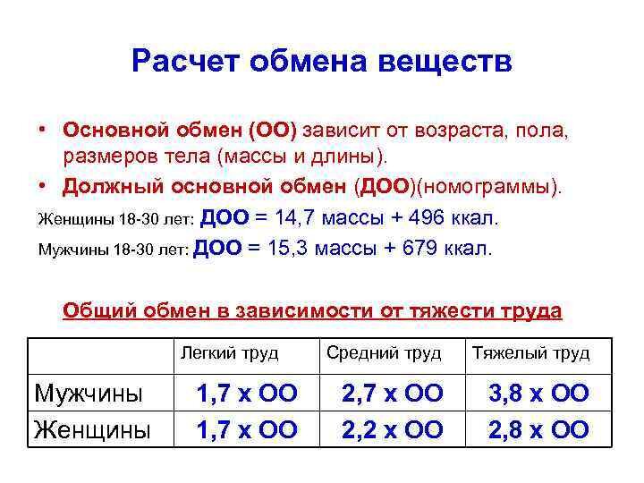 Таблица для расчета основного обмена женщин Как создать дефицит калорий для успешного похудения Топ запросов Дзен