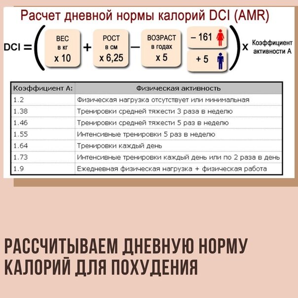 Как посчитать коридор калорийности