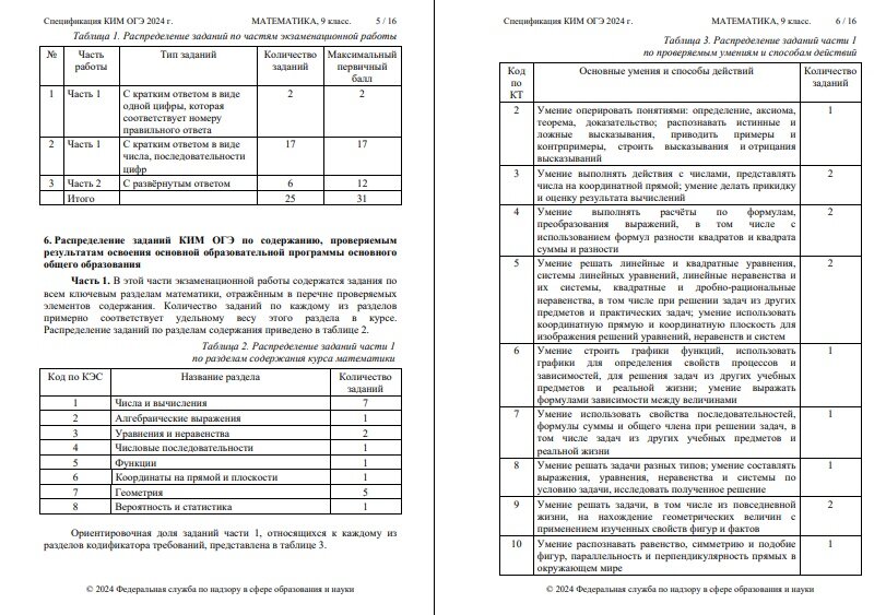 Спецификация КИМ ОГЭ 2024г по математике