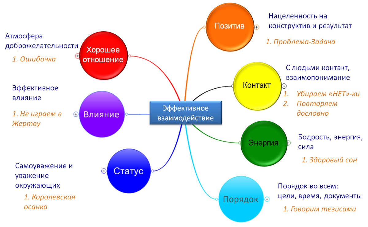 Ценность контента